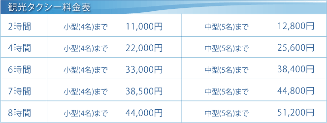 観光タクシー料金表